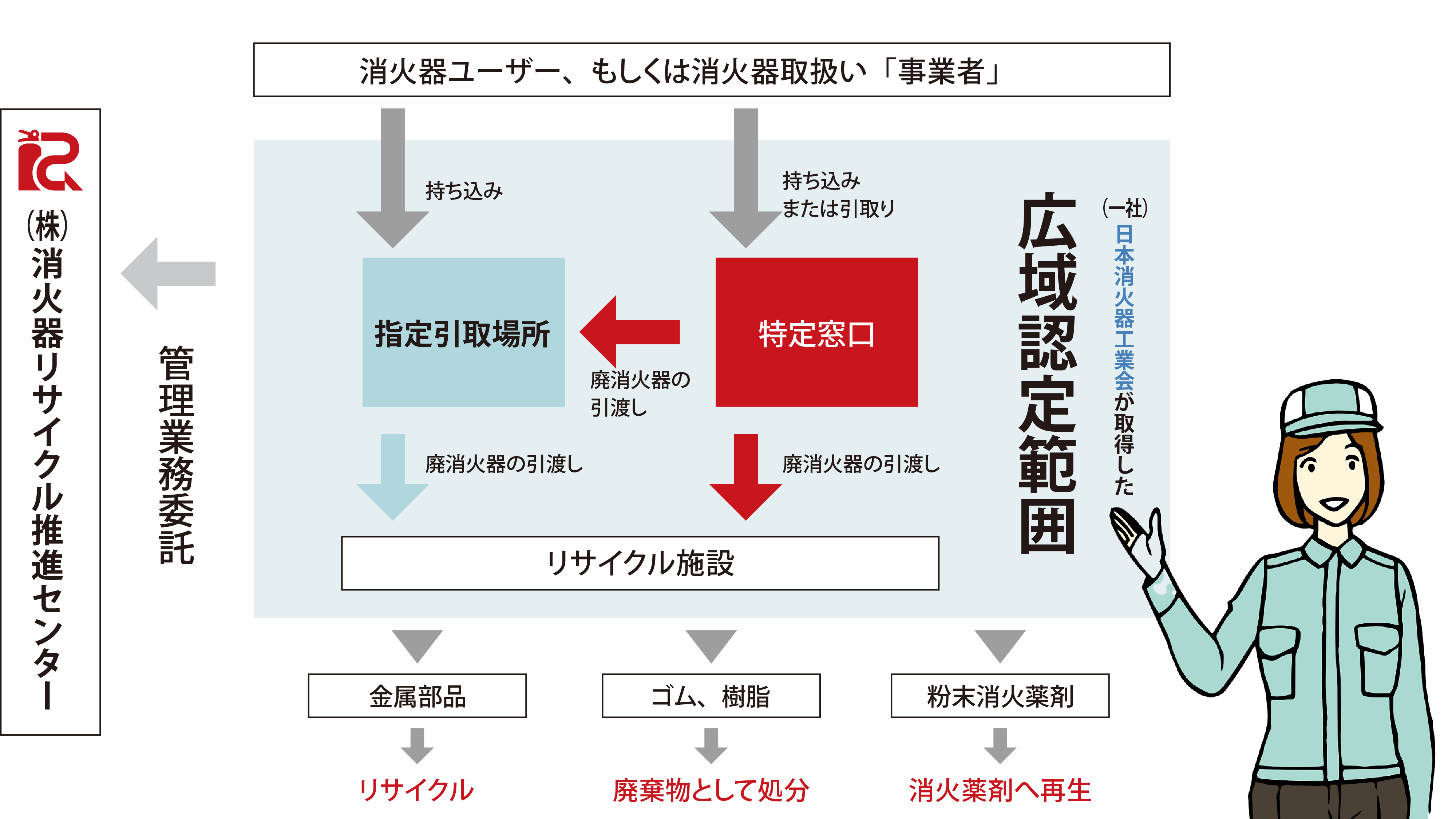 広域認定制度とは