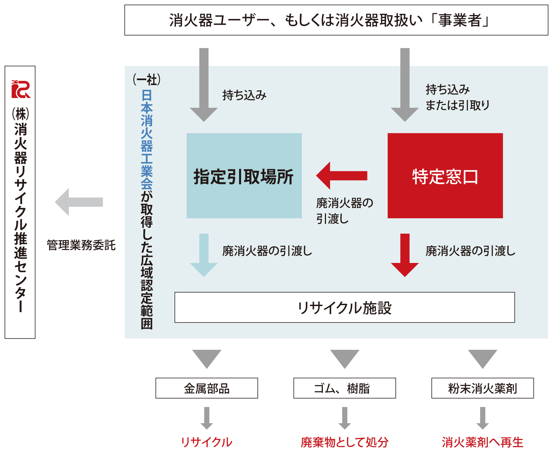 広域認定制度